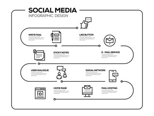 SOCIAL MEDIA INFOGRAPHIC DESIGN