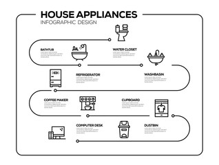 HOUSE APPLIANCES INFOGRAPHIC DESIGN
