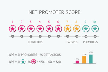 Net promoter score scale for internet marketing vector nps infographic isolated on white background