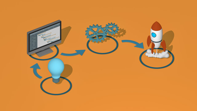 project life cycle, idea, plan, production and release (3d render)