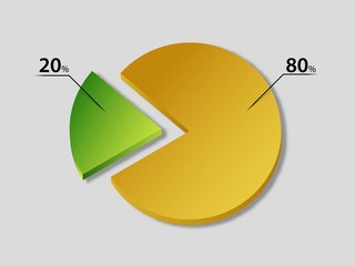 Pareto principle . 20 80 rule chart . 