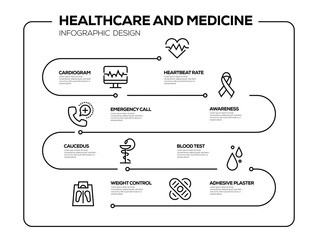 HEALTHCARE AND MEDICINE INFOGRAPHIC DESIGN
