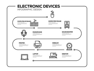 ELECTRONIC DEVICES INFOGRAPHIC DESIGN