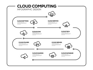 CLOUD COMPUTING INFOGRAPHIC DESIGN