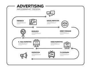 ADVERTISING INFOGRAPHIC DESIGN