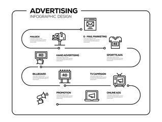 ADVERTISING INFOGRAPHIC DESIGN