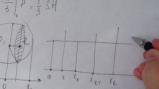 Writing of mathematical formulas on paper.	Work of the mathematician.
