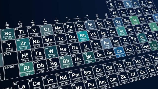 Periodic table of elements, chemical science