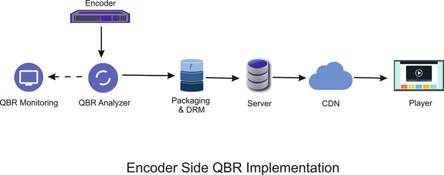 this is the implementation of qbr at encoder side for streaming media industry