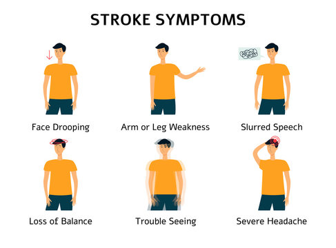 Medical Poster Of Stroke Or Heart Attack Symptoms Flat Vector Illustration.