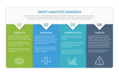 SWOT Analysis Diagram