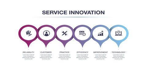 SERVICE INNOVATION INFOGRAPHIC DESIGN