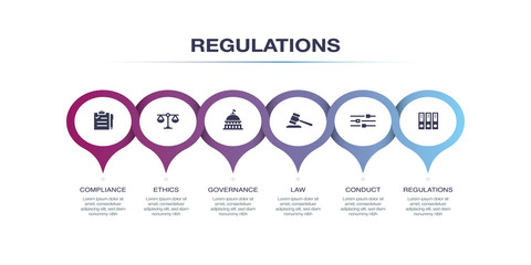 REGULATIONS INFOGRAPHIC DESIGN