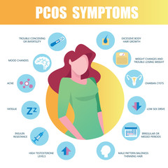 PCOS Symptoms infographic. Detailed vector Infographic. Women Health