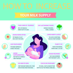 Presentation template Ways to Help Increase Your Milk Supply.Tips for mothers.What To Eat When Breastfeeding?Detailed vector Infographic.Muslim. Traditional clothes. 