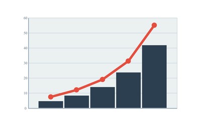 growth bar and line chart. diagram with growing trend