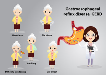 Gastro-Esophageal Reflux Disease (GERD)