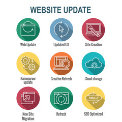 Website Update Icon Set with seo update, site creation, and name server update