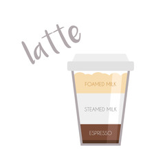 Vector illustration of a Latte coffee cup icon with its preparation and proportions.