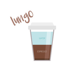 Vector illustration of a Lungo coffee cup icon with its preparation and proportions.