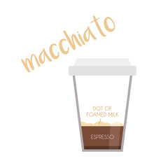 Vector illustration of a Macchiato coffee cup icon with its preparation and proportions.