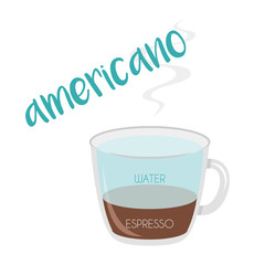 Vector illustration of an Americano coffee cup icon with its preparation and proportions.