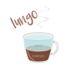 Vector illustration of a Lungo coffee cup icon with its preparation and proportions.