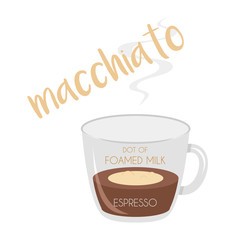 Vector illustration of a Macchiato coffee cup icon with its preparation and proportions.