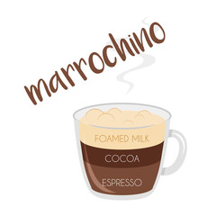 Vector illustration of a Marrochino coffee cup icon with its preparation and proportions.
