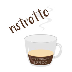 Vector illustration of a Ristretto coffee cup icon with its preparation and proportions.