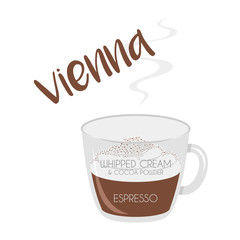 Vector illustration of a Vienna coffee cup icon with its preparation and proportions.