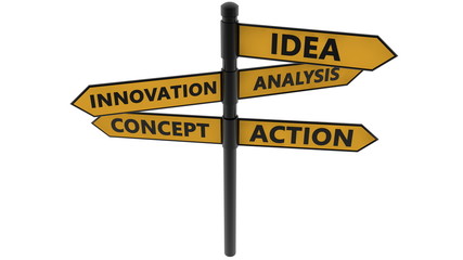 Signpost with idea,innovation,analysis and action concept in yellow color on white