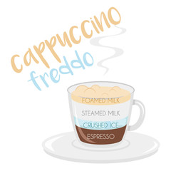 Vector illustration of a Cappuccino Freddo coffee cup icon with its preparation and proportions.