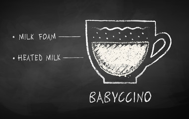 Vector chalk drawn illustration of Babyccino
