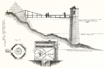 Old schematic illustration of a Tide Gauge (mareograph), device for measuring the change in sea level relative to a vertical datum. By unidentified author publ. on Magasin Pittoresque Paris 1848