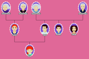 Cartoon family tree of the girl with aunt and uncle