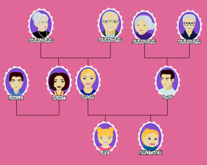 Cartoon family tree of the girl, brother with aunt and uncle