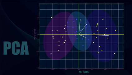 Principle Component Analysis