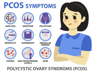 Symptoms of PCOS infographics. Detailed vector infographics.