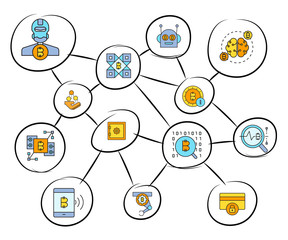 bitcoin and finance concept network diagram, mind mapping infographics