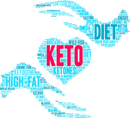 Keto Word Cloud on a white background. 