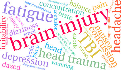 Brain Injury Word Cloud on a white background. 