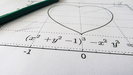 Graphical representation of math functions and a pencil