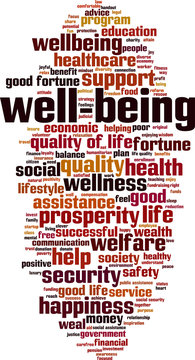 Well-being word cloud