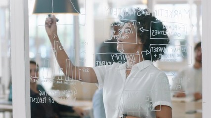 young mixed race business woman writing on glass whiteboard team leader training colleagues in meeting brainstorming problem solving strategy sharing ideas in office presentation seminar 4k