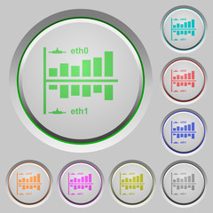 Network statistics push buttons