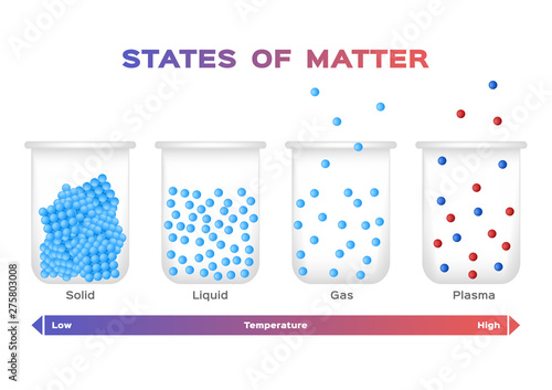 states of matter solid liquid gas and plasma vector states of matter solid