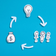 Obraz premium Cycle of Rich people deciding to help young enterpreneurs