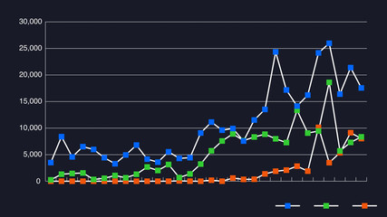 折れ線グラフチャートの調査結果ベクターイラストイメージ素材黒背景