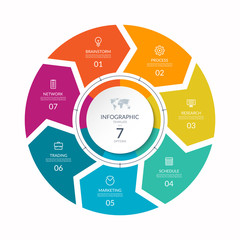 Infographic process chart. Cycle diagram with 7 stages, options, parts. Can be used for report, business analytics, data visualization and presentation.